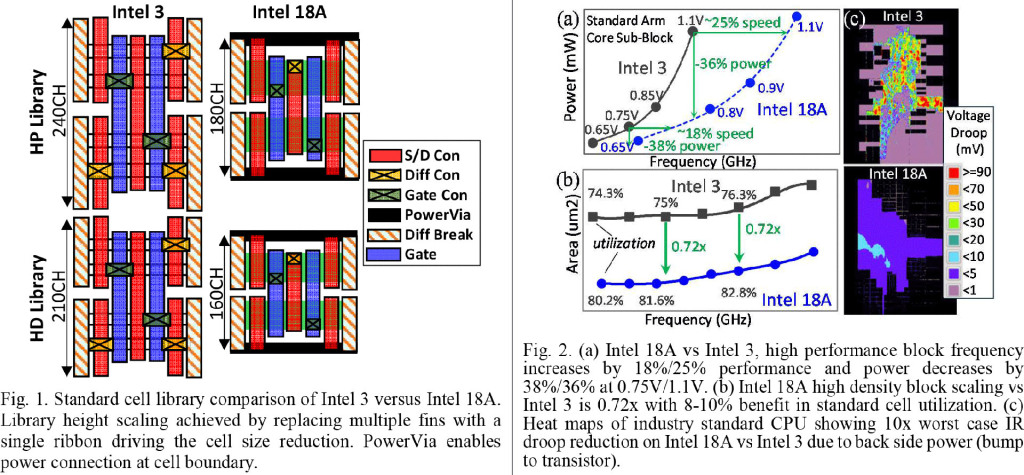 Intel 18A : performances, fiabilité et architecture détaillées – tout ce qu’il faut retenir 2 intel 18a vs intel 3