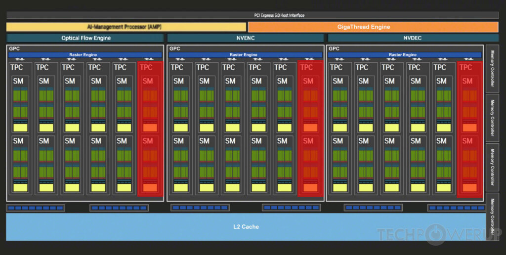 Test GeForce RTX 5060 8 Go : performances, tarifs et DLSS 4 4 rtx 5060 8 go diag