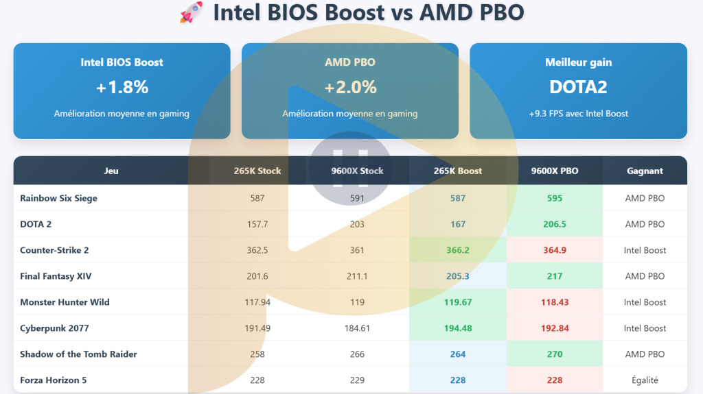 test intel 200s boost bios 265k