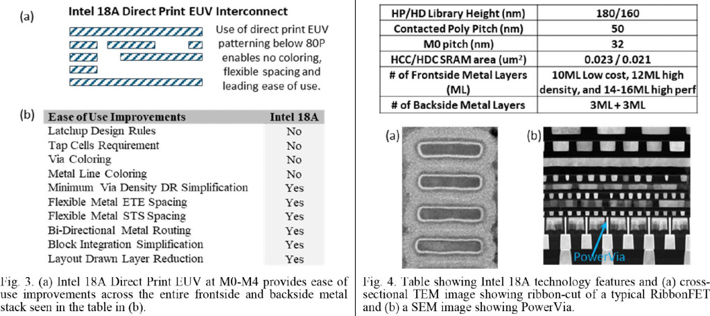 Intel 18A : performances, fiabilité et architecture détaillées – tout ce qu’il faut retenir 3 transistors GAA intel 18A