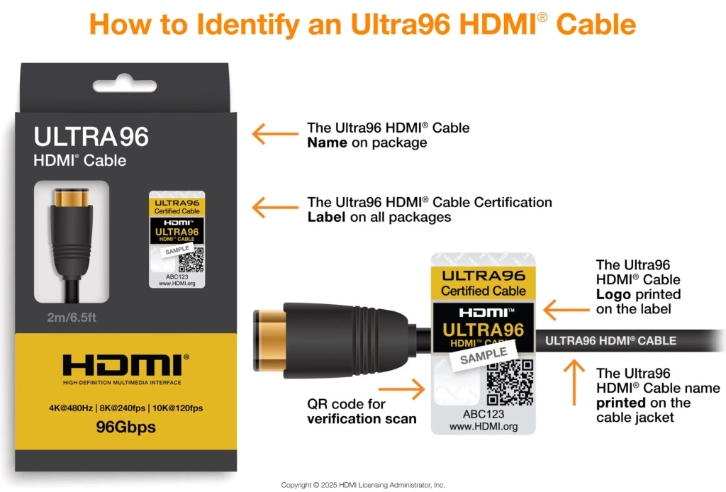HDMI 2.2 double la mise : jusqu'à 96 Gbps pour les visuels ultra haut de gamme 3 ultra96 hdmi cable