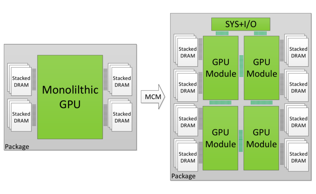 Les GPU multi-chiplets d’AMD pourraient arriver avec la prochaine architecture UDNA 2 AMD GPU MCM Based