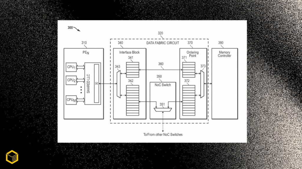 Les GPU multi-chiplets d’AMD pourraient arriver avec la prochaine architecture UDNA 3 GAMING multi-chiplet GPU AMD