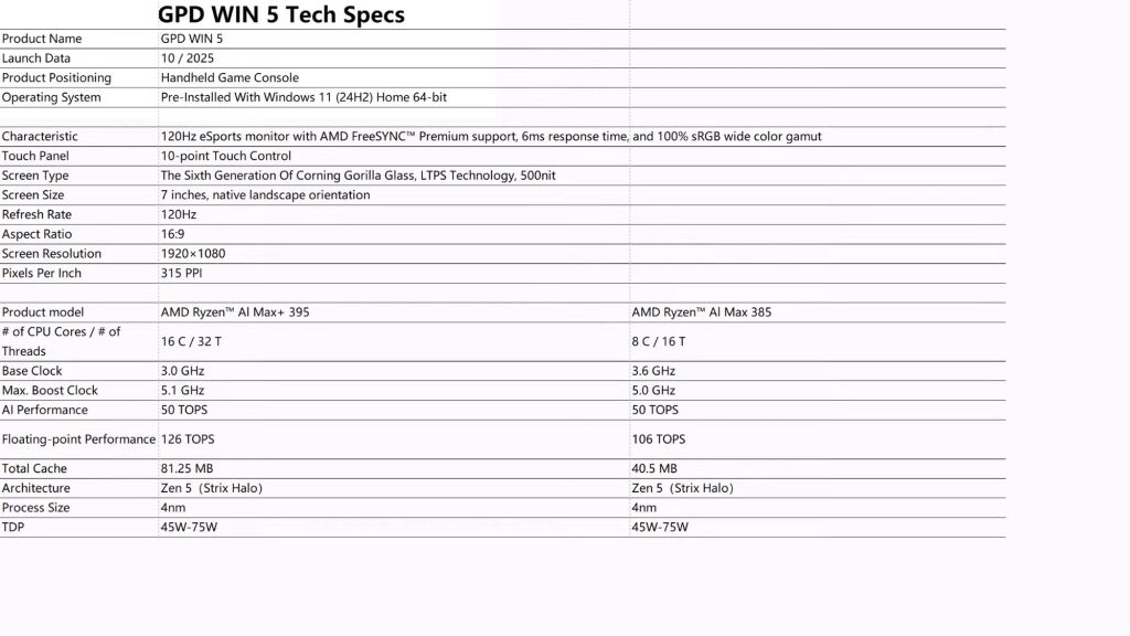 Console portable GPD Win 5 : AMD Strix Halo AI MAX+ 395, écran 120Hz, batterie 80Wh 5 GPDWIN5 SPECS 2