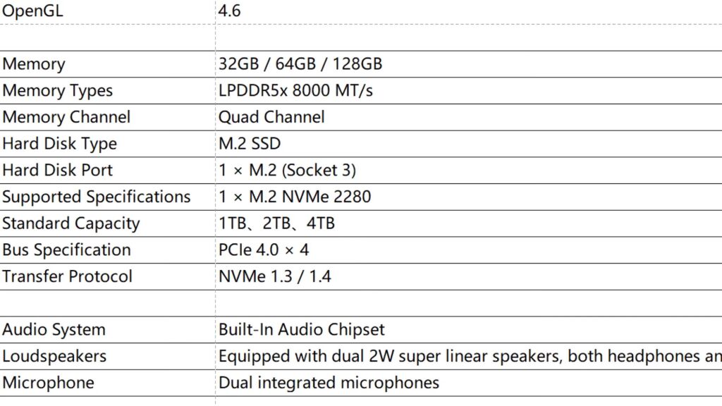 Console portable GPD Win 5 : AMD Strix Halo AI MAX+ 395, écran 120Hz, batterie 80Wh 3 GPDWIN5 SPECS 3