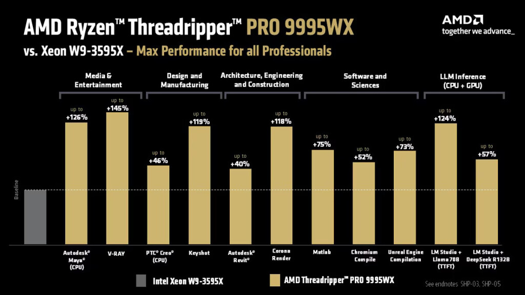 AMD Threadripper PRO 9000WX et Radeon AI PRO R9700 dispo le 23 juillet 4 Threadripper 9000 perfs