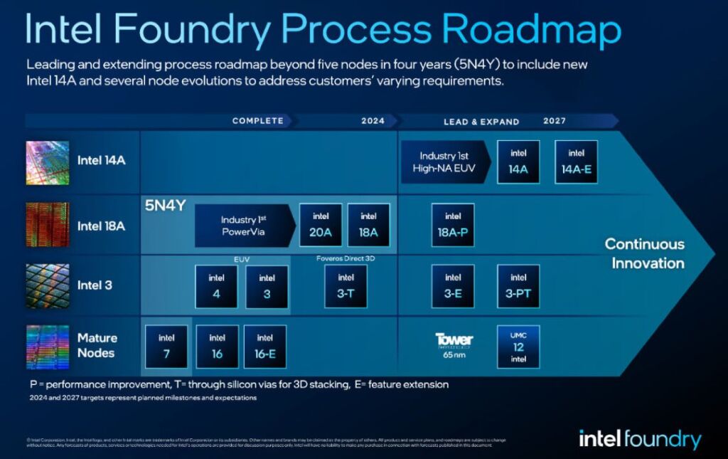 Intel dévoile sa feuille de route : Coral Rapids confirmé, le 18A toujours au cœur du jeu 2 intel foundry node roadmap 18a 14a