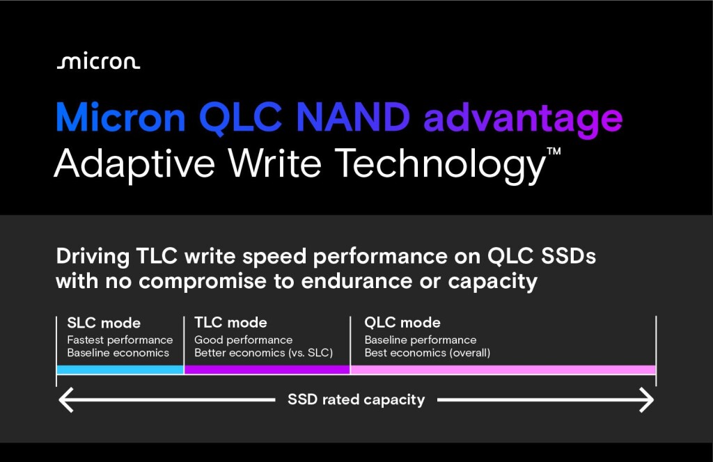 Micron G9 NAND : la mémoire flash 9e génération au cœur des SSD clients et data centers 5 micron g9 nand qlc 01
