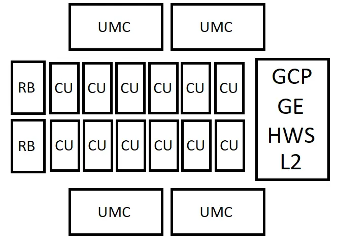 AMD RDNA 5 / UDNA : des fuites présentent quatre configurations de GPU, jusqu'à 96 CU pour le haut de gamme 5 AMD RDNA 5 UDNA GPU Die Specs Rumor Entry