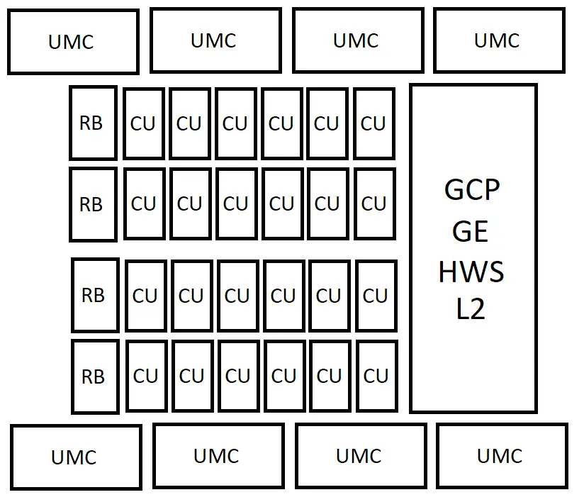 AMD RDNA 5 / UDNA : des fuites présentent quatre configurations de GPU, jusqu'à 96 CU pour le haut de gamme 6 AMD RDNA 5 UDNA GPU Die Specs Rumor Low
