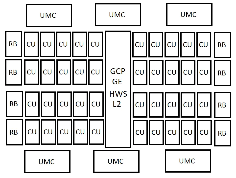 AMD RDNA 5 / UDNA : des fuites présentent quatre configurations de GPU, jusqu'à 96 CU pour le haut de gamme 4 AMD RDNA 5 UDNA GPU Die Specs Rumor Mid