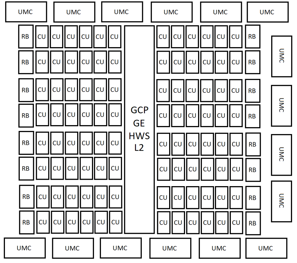 AMD RDNA 5 / UDNA : des fuites présentent quatre configurations de GPU, jusqu'à 96 CU pour le haut de gamme 2 AMD RDNA 5 UDNA GPU Die Specs Rumor TOP