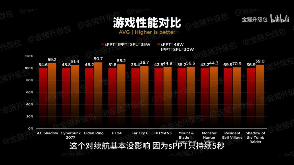 Duel MSI : la Claw A8 BZ2EM (AMD) prend le dessus sur la Claw 8 AI+ A2VM (Intel) 4 AMD Ryzen Z2 Extreme MSI Claw A8 Gaming Handheld vs Intel Lunar Lake MSI Claw 8 AI Handheld Performance 1 1456x819