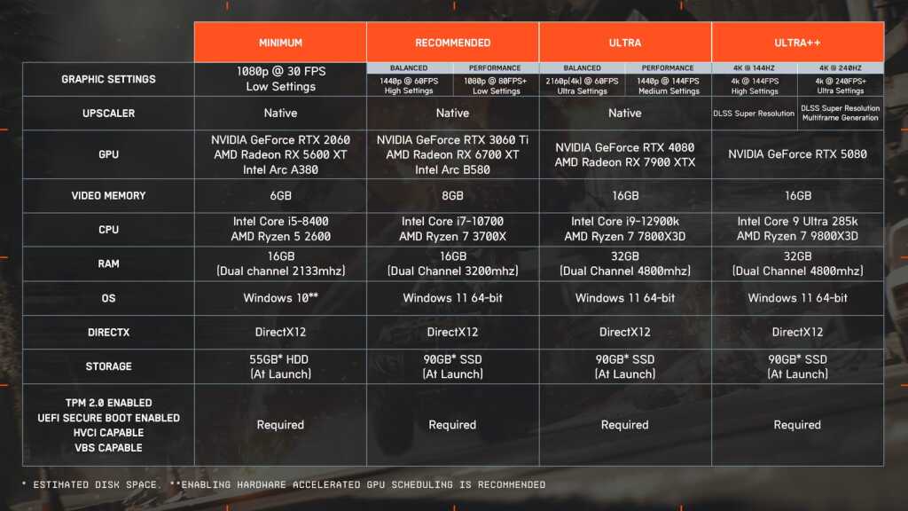Battlefield 6 requirements