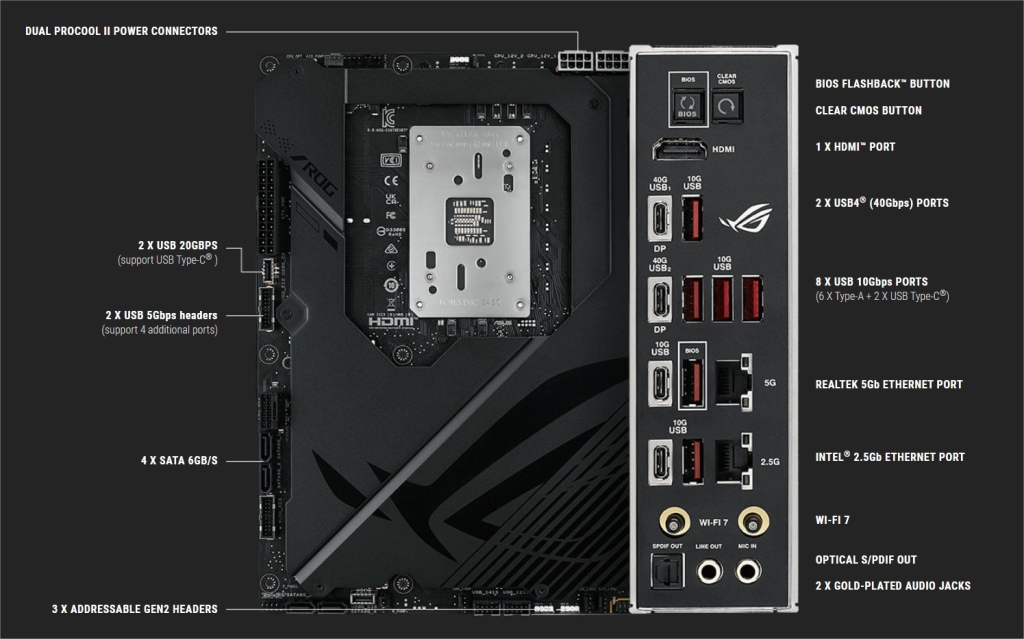 ASUS dégaine sa ROG Crosshair X870E HERO BTF : Une nouvelle ère pour les Ryzen 9000 5 ROG Crosshair X870E HERO BTF connectivity