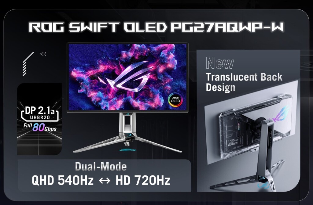 ASUS ROG sort les gros calibres à la Gamescom 2025 : découvrez toutes les nouveautés. 6 ROG Swift OLED PG27AQWP W