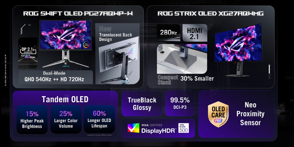 ROG Swift OLED PG27AQWP W, Strix OLED XG27AQWMG One pager (1)