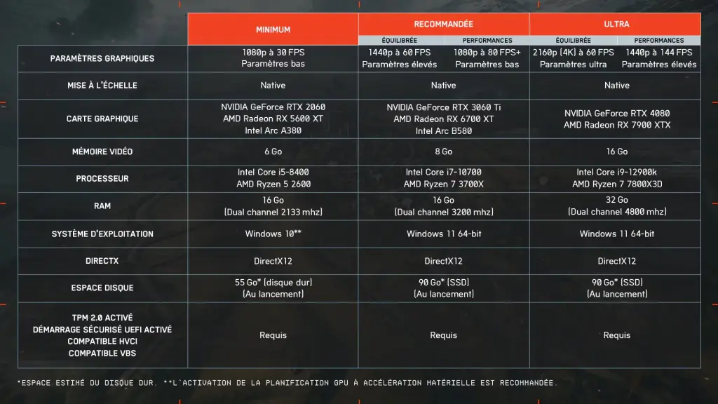 Battlefield 6 PC : configurations finales avec option ULTRA et l’absence de Ray Tracing 2 battlefield 6 configs mini et ultra