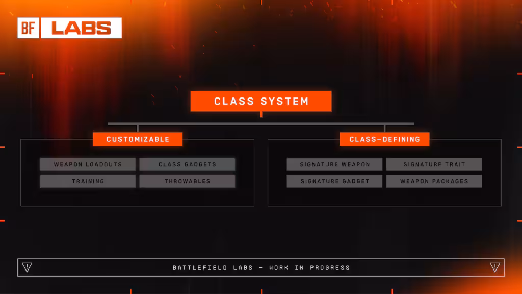 Battlefield 6 classes : gadgets, traits et spécialisations passés au crible 2 bf labs class system pt2 class system
