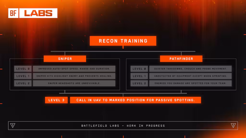 Battlefield 6 classes : gadgets, traits et spécialisations passés au crible 11 bf labs class system pt2 recon training