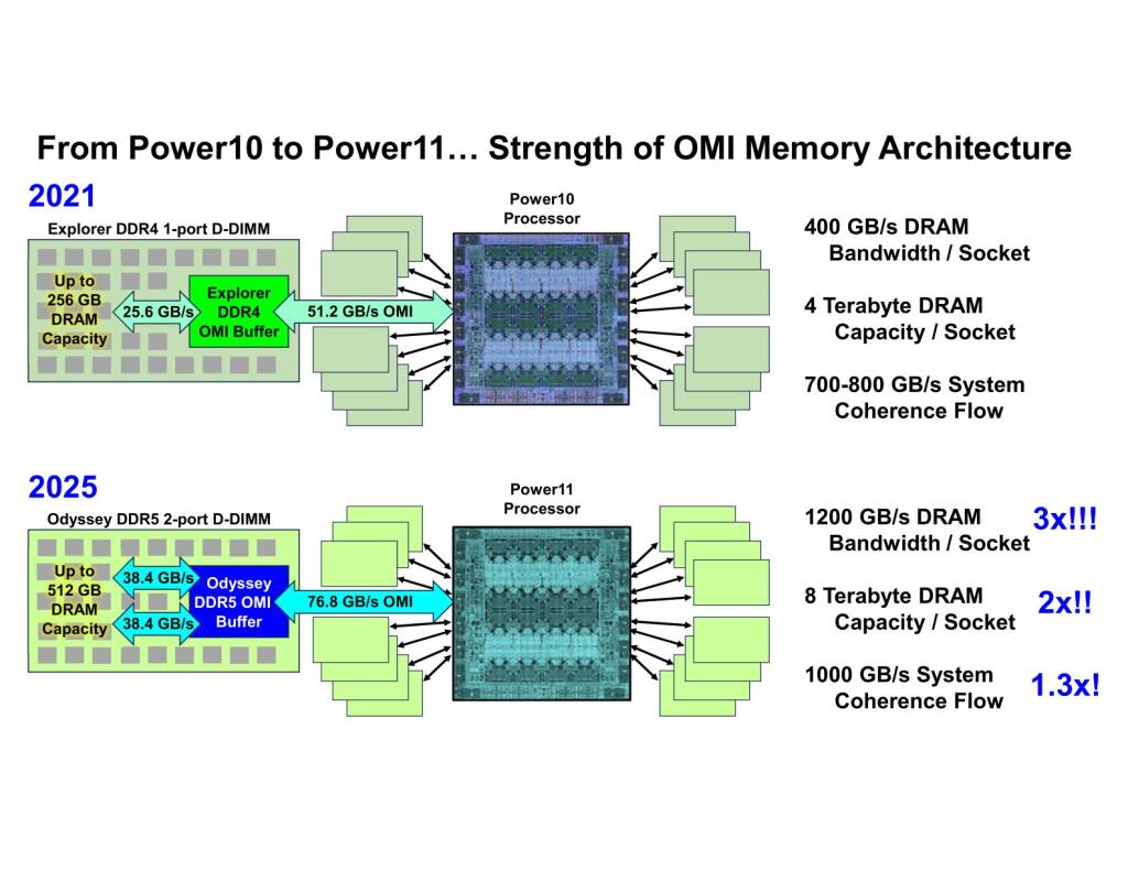 Hot Chips 2025 ouvre ce week-end : IA, GPU, CPU, ce qu’il faut suivre 3 ibm power 11