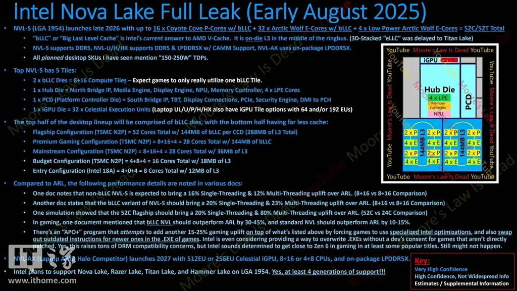 Intel LGA 1954 : la riposte à AMD avec un socket prévu pour 4 générations 3 intel nova lake s leak