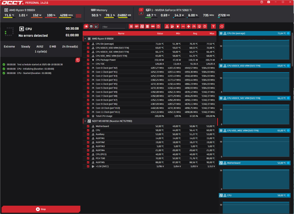 n9 x870e occt vrm