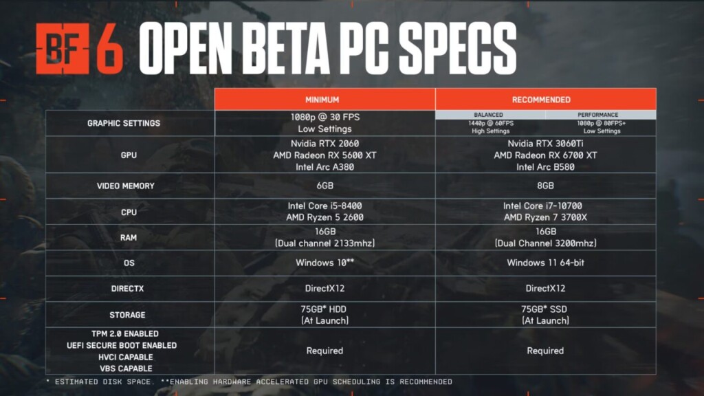 Battlefield 6 sur PC : DLSS, FSR, XeSS et plus de 300 FPS avec Ryzen 9800X3D 4 pc specs open beta