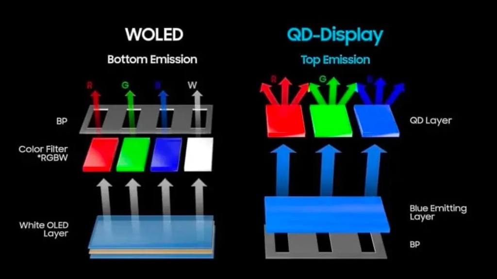 qd oled vs woled graphic large