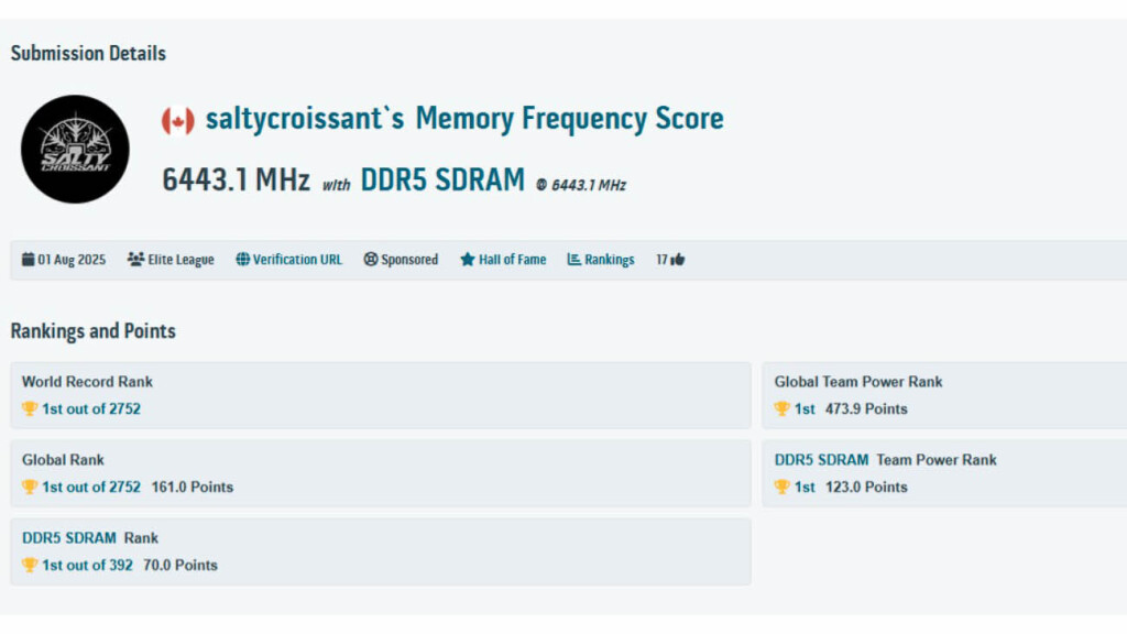 record DDR5 à 12886 Salty
