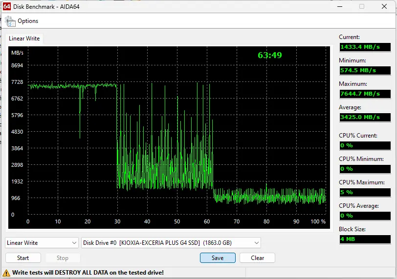 AIDA64 Linear Write