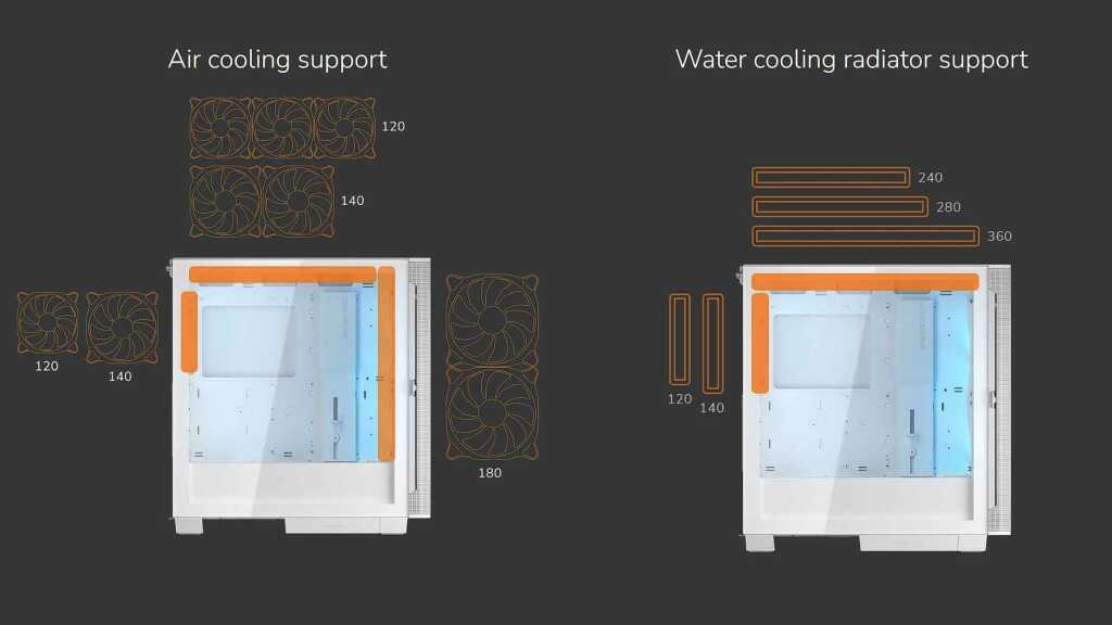 COUGAR Airface Flo RGB : un boîtier qui mise tout sur l'airflow 6 COUGAR Airface Flo RGB compatibilité refroidissement
