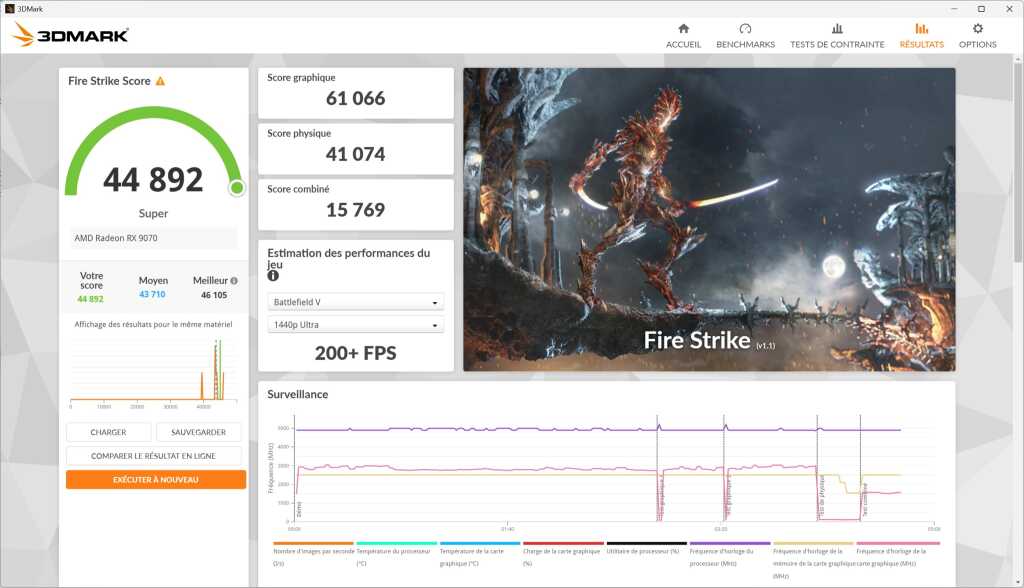 COUGAR Omnyx test GPU
