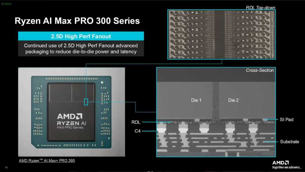 AMD Zen 6 : un nouvel interconnect “Sea-of-Wires” pour réduire la latence et la consommation, 2 Chiplet Design AMD Zen 6 D2D Sea of Wires détails