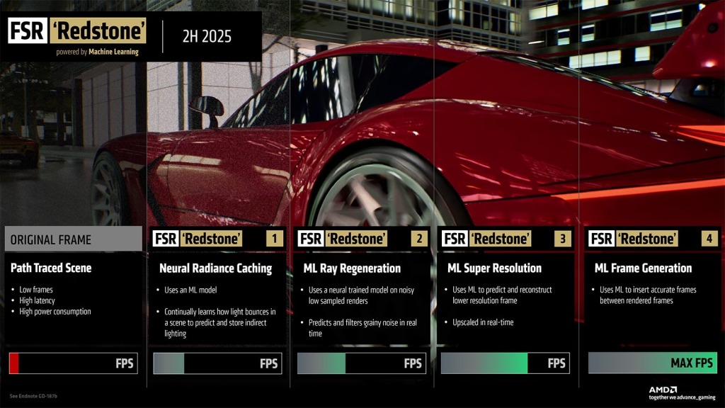 AMD FSR Redstone : une technologie d’upscaling ouverte aux GPU concurrents 2 FSR REDSTONE