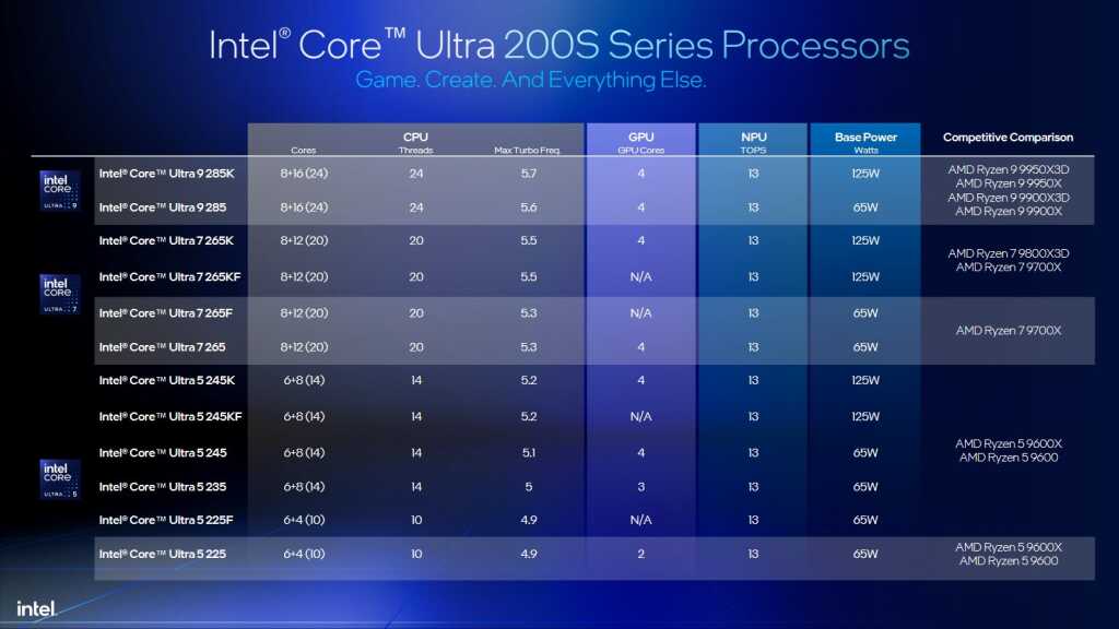 Intel rejoue le match avec ses Core Ultra 200S face aux Ryzen 9000 Zen 5 2 Intel Arrow Lake Desktop CPUs Gaming Performance Vs AMD Ryzen 9000 1