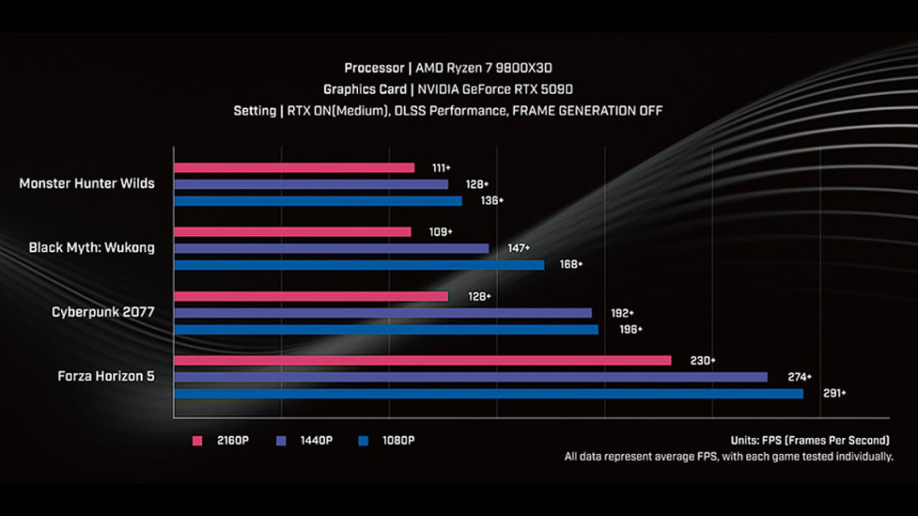 MSI dévoile l’ordinateur de bureau de jeu MPG Infinite Z3 X3D équipé de processeurs AMD Ryzen X3D 3 MSI MPG Infinite Z3 X3D performances