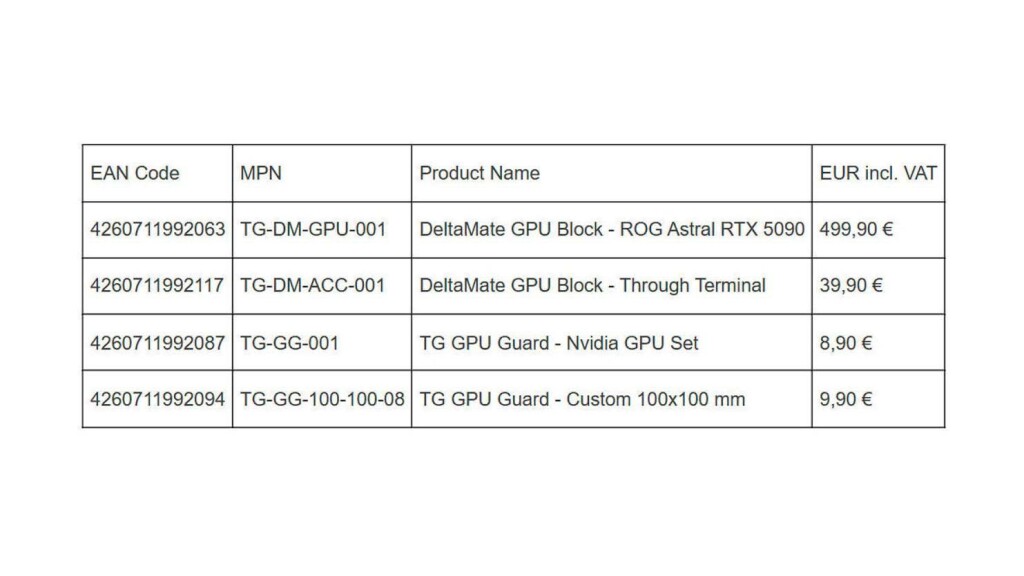 Thermal Grizzly lance son premier waterbloc GPU DeltaMate 5 Thermal Grizzly Deltamate tarifs