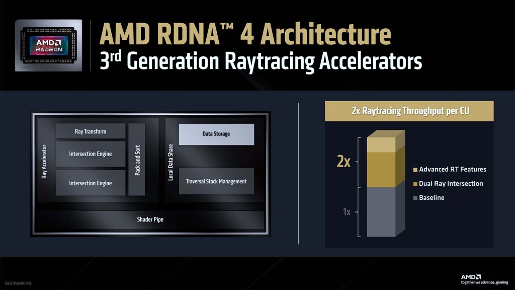 architecture rdna 4 9060 xt 02