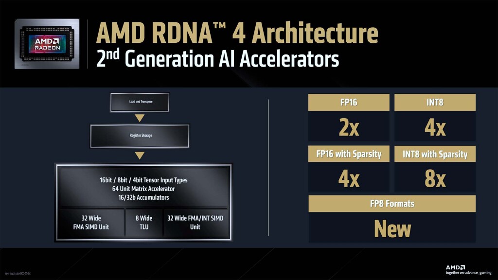 architecture rdna 4 9060 xt 03