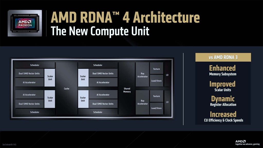 architecture rdna 4 9060 xt 04