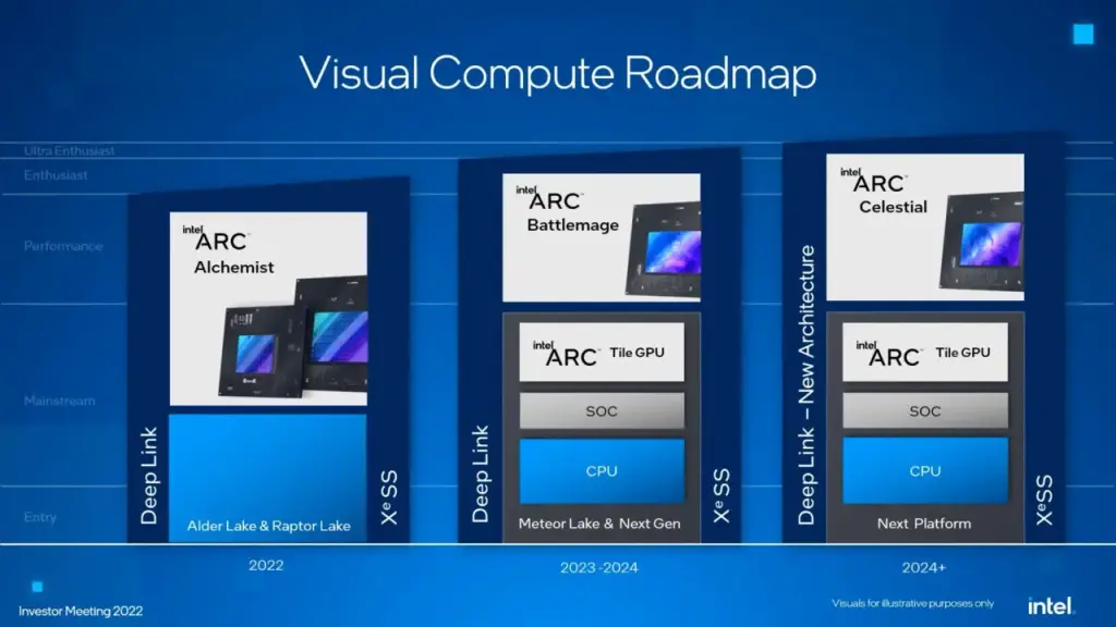 Intel Arc B770 Battlemage BMG-G31 : tout ce que nous savons 7 bmg g31