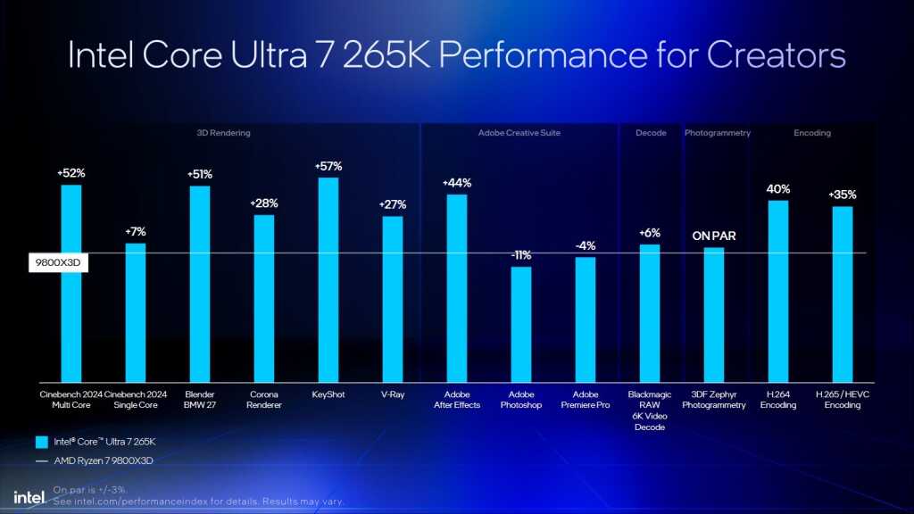 Intel rejoue le match avec ses Core Ultra 200S face aux Ryzen 9000 Zen 5 8 core ultra 7 265k vs ryzen 9000 02