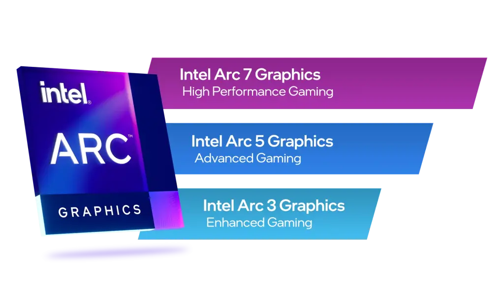 Intel Arc se poursuit malgré l’intégration d’iGPU NVIDIA RTX dans les SoC 4 intel arc gpu gamme