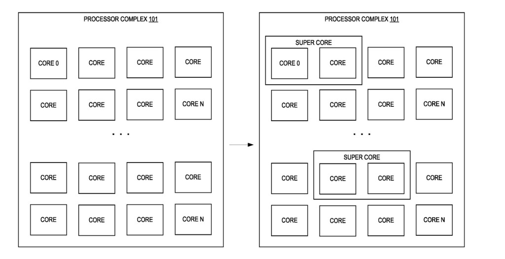 Intel imagine des « Super Cores » logiciels pour booster la puissance d’un seul cœur 2 intel super cores brevet