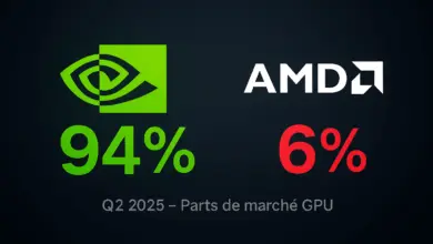 NVIDIA écrase le marché des GPU dédiés avec 94 % de parts au 2ᵉ trimestre 2025 et Intel reste hors-jeu 9 parts marché nvidia amd