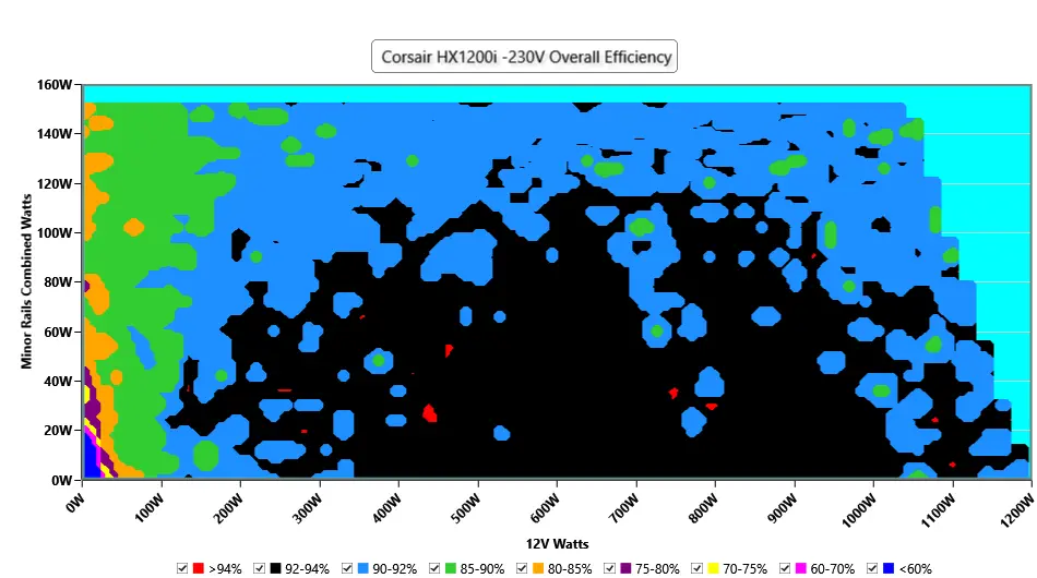 CL Efficiency