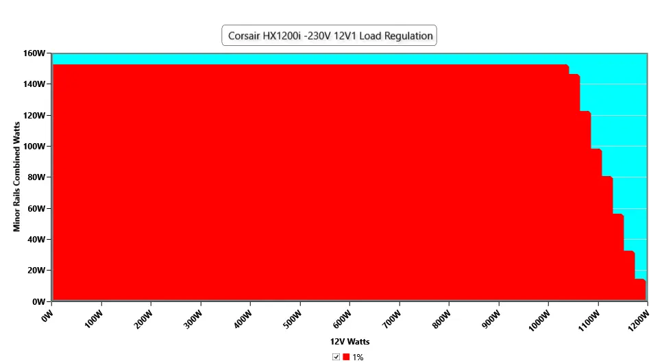 CL Load Regulation Main Rail1