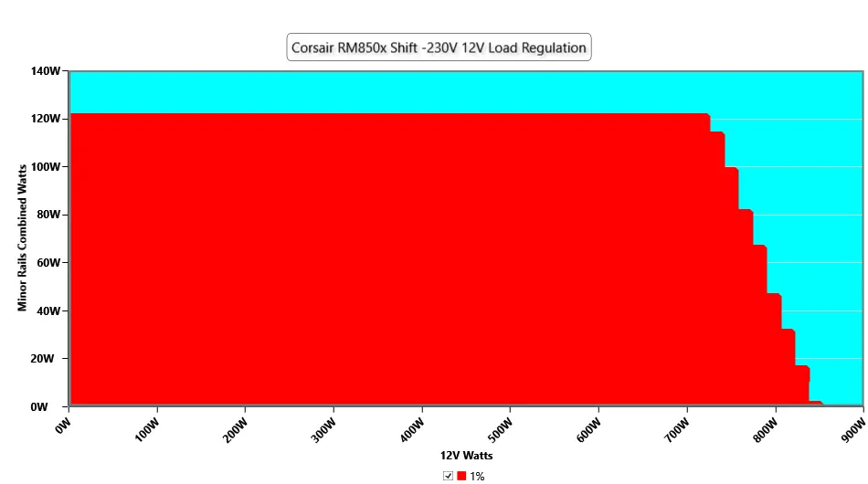 CL Load Regulation Main Rails Combined