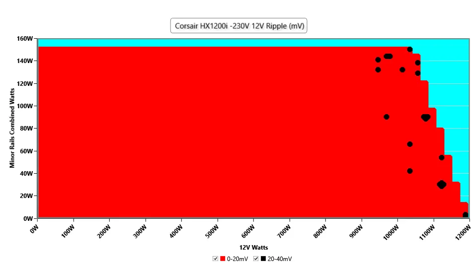 CL Ripple Main Rail1